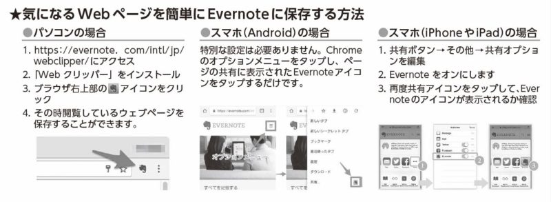 メモ整理アプリ「Evernote」